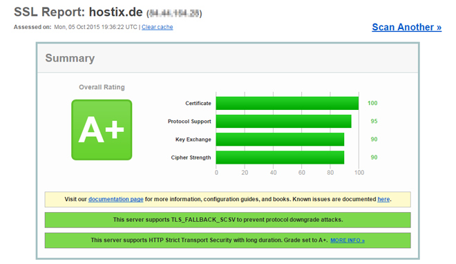 Note A+ von Qualys SSL Labs Note A+ von Qualys SSL Labs