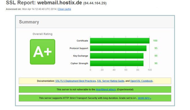 Note A+ von Qualys SSL Labs Note A+ von Qualys SSL Labs
